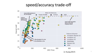 speed/accuracy trade-off
7(J. Huang 2017)
 