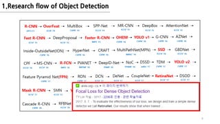Focal loss for dense object detection | PDF