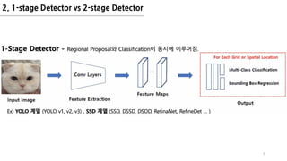 Focal loss for dense object detection | PDF