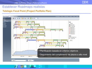Focal Point para gestion del portfolio | PPT