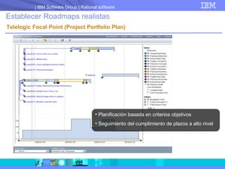 Focal Point Basic | PPT