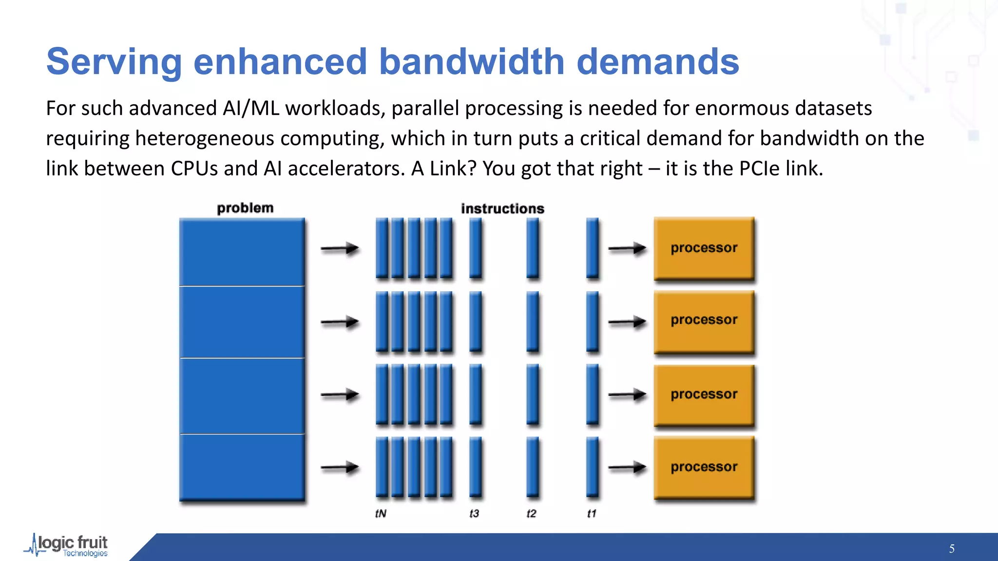 Serving enhanced bandwidth demands
For such advanced AI/ML workloads, parallel processing is needed for enormous datasets
requiring heterogeneous computing, which in turn puts a critical demand for bandwidth on the
link between CPUs and AI accelerators. A Link? You got that right – it is the PCIe link.
5
 