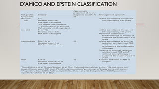 D’AMICO AND EPSTEIN CLASSIFICATION
 