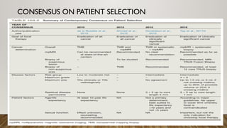 CONSENSUS ON PATIENT SELECTION
 