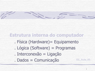 Estrutura interna do computador . Física (Hardware)= Equipamento . Lógica (Software) = Programas . Interconexão = Ligação  . Dados = Comunicação OC_Aula_03 