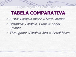 TABELA COMPARATIVA Custo: Paralelo maior = Serial menor Distancia: Paralelo  Curta = Serial S/limite Throughput :Paralelo Alto = Serial baixo 