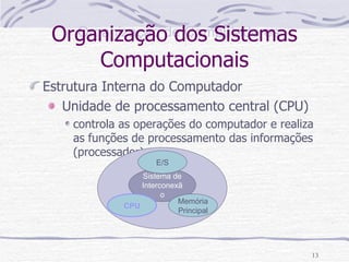 Organização dos Sistemas Computacionais Estrutura Interna do Computador Unidade de processamento central (CPU) controla as operações do computador e realiza as funções de processamento das informações (processador) Sistema de Interconexão CPU Memória Principal E/S 
