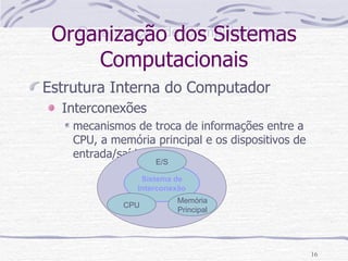 Organização dos Sistemas Computacionais Estrutura Interna do Computador Interconexões mecanismos de troca de informações entre a CPU, a memória principal e os dispositivos de entrada/saída Sistema de Interconexão CPU Memória Principal E/S 
