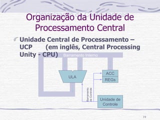 Organização da Unidade de Processamento Central Unidade Central de Processamento – UCP  (em inglês, Central Processing Unity - CPU) ACC REGs Unidade de Controle Barramento Interno Barramento de Controle ULA 