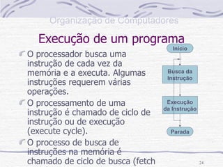 Execução de um programa O processador busca uma instrução de cada vez da memória e a executa. Algumas instruções requerem várias operações. O processamento de uma instrução é chamado de ciclo de instrução ou de execução (execute cycle). O processo de busca de instruções na memória é chamado de ciclo de busca (fetch cycle). Início Busca da Instrução Execução da Instrução Parada 