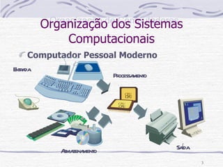Organização dos Sistemas Computacionais Computador Pessoal Moderno Entrada Processamento Armazenamento Saída CPU CPU 
