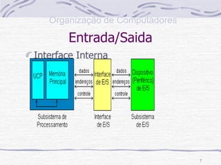 Entrada/Saida Interface Interna 