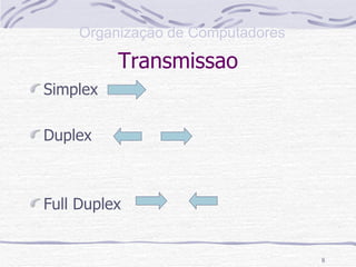 Transmissao Simplex  Duplex Full Duplex  