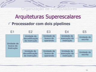Arquiteturas Superescalares Processador com dois pipelines Unidade de busca da Instrução Unidade de decodificação da instrução Unidade de busca de operando Unidade de execução da instrução Unidade de escrita E1 E2 E3 E4 E5 Unidade de decodificação da instrução Unidade de busca de operando Unidade de execução da instrução Unidade de escrita 