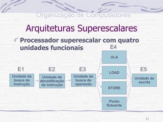 Arquiteturas Superescalares Processador superescalar com quatro unidades funcionais Unidade de busca da Instrução Unidade de decodificação da instrução Unidade de busca de operando ULA Unidade de escrita E1 E2 E3 E4 E5 LOAD STORE Ponto flutuante 