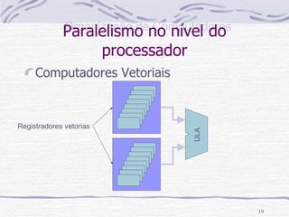 Computadores Vetoriais Paralelismo no nível do processador Registradores vetorias ULA 