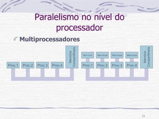 Paralelismo no nível do processador Multiprocessadores Proc.1 Proc.2 Proc.3 Proc.4 Memória Compartilhada Proc.1 Proc.2 Proc.3 Proc.4 Memória Compartilhada Mem.local Mem.local Mem.local Mem.local 