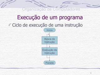 Execução de um programa Ciclo de execução de uma instrução Início Busca da Instrução Execução da Instrução Parada 
