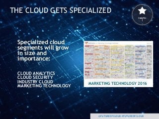@FUTUREOFCLOUD #FUTUREOFCLOUD
MARKETING TECHNOLOGY 2016
THE CLOUD GETS SPECIALIZED
@FUTUREOFCLOUD #FUTUREOFCLOUD
Specialized cloud
segments will grow
in size and
importance:
Insights
1
CLOUD ANALYTICS
CLOUD SECURITY
INDUSTRY CLOUD
MARKETING TECHNOLOGY
 