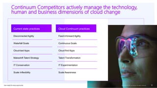 Ever–ready for every opportunity Copyright © 2021 Accenture. All rights reserved. 12
Continuum Competitors actively manage the technology,
human and business dimensions of cloud change
Current state practices Cloud Continuum practices
Disconnected Agility Feed-it-forward Agility
Waterfall Goals Continuous Goals
Cloud-last Apps Cloud-first Apps
Makeshift Talent Strategy Talent Transformation
IT Conservation IT Experimentation
Scale Inflexibility Scale Awareness
 