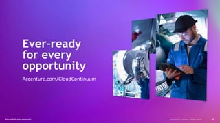 Ever–ready
for every
opportunity
Accenture.com/CloudContinuum
Copyright © 2021 Accenture. All rights reserved. 15
Ever–ready for every opportunity
 