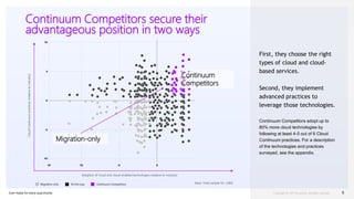 Ever–ready for every opportunity
Cloud
Continuum
practices
(relative
to
industry)
Adoption of cloud and cloud-enabled technologies (relative to industry)
6
Continuum Competitors secure their
advantageous position in two ways
Base: Total sample N= 3,863
First, they choose the right
types of cloud and cloud-
based services.
Second, they implement
advanced practices to
leverage those technologies.
Continuum Competitors adopt up to
80% more cloud technologies by
following at least 4-5 out of 6 Cloud
Continuum practices. For a description
of the technologies and practices
surveyed, see the appendix.
Migration-only
Continuum
Competitors
On the way
Migration-only Continuum Competitors
 