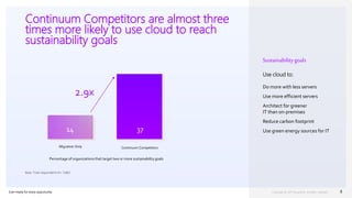 Ever–ready for every opportunity 8
Continuum Competitors are almost three
times more likely to use cloud to reach
sustainability goals
Base: Total respondents N= 3,863
Percentage of organizations that target two or more sustainability goals
Sustainabilitygoals
Use cloud to:
Do more with less servers
Use more efficient servers
Architect for greener
IT than on-premises
Reduce carbon footprint
Use green energy sources for IT
2.9x
14 37
Migration Only Continuum Competitors
 