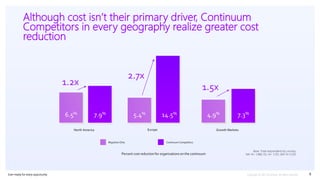 Ever–ready for every opportunity
Base: Total respondents by country
NA: N= 1,460; EU: N= 1,135; GM: N=1,250
9
Although cost isn’t their primary driver, Continuum
Competitors in every geography realize greater cost
reduction
Percent cost reduction for organizations on the continuum
1.2x
2.7x
1.5x
6.5% 7.9% 5.4% 14.5% 4.9% 7.3%
Growth Markets
Europe
North America
Migration Only Continuum Competitors
 