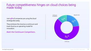 Ever–ready for every opportunity
Just 13% of companies are using the cloud
strategically today.
They embrace the cloud as ...