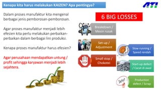 Kenapa kita harus melakukan KAIZEN? Apa pentingya?
Dalam proses manufaktur kita mengenal
berbagai jenis pemborosan-pemborosan.
Agar proses manufaktur menjadi lebih
efesien kita perlu melakukan perbaikan-
perbaikan dalam berbagai lini produksi.
Kenapa proses manufaktur harus efesien?
Agar perusahaan mendapatkan untung /
profit sehingga karyawan menjadi lebih
sejahtera.
6 BIG LOSSES
Breakdown /
Mesin rusak
Set-up /
Adjustment
Small stop /
Chokotei
Slow running /
Speed rendah
Start-up defect
/ Cacat di awal
Production
defect / Scrap
 