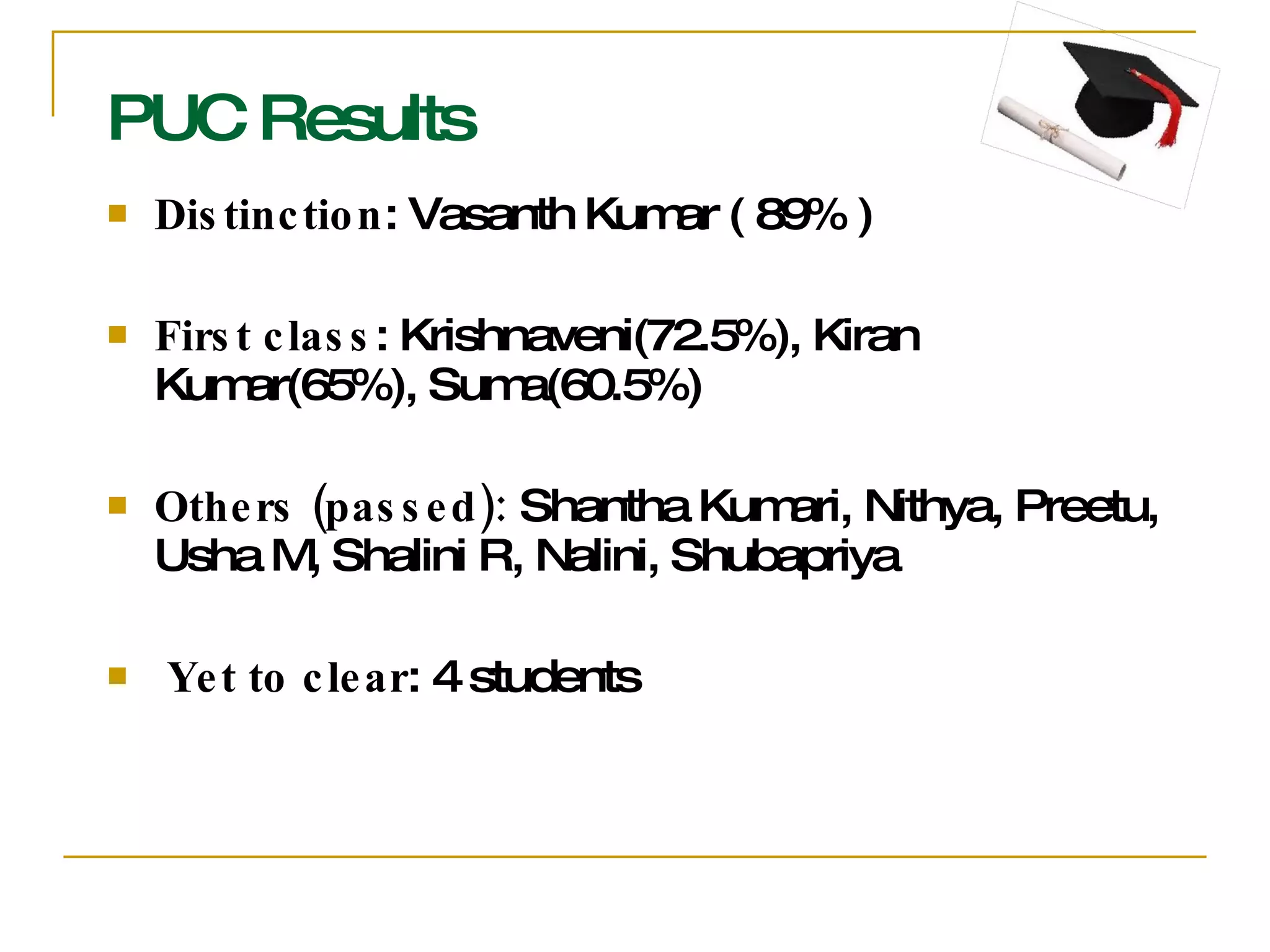 PUC Results Distinction : Vasanth Kumar ( 89% ) First class : Krishnaveni(72.5%), Kiran Kumar(65%), Suma(60.5%) Others (passed):  Shantha Kumari, Nithya, Preetu, Usha M, Shalini R, Nalini, Shubapriya Yet to clear : 4 students 
