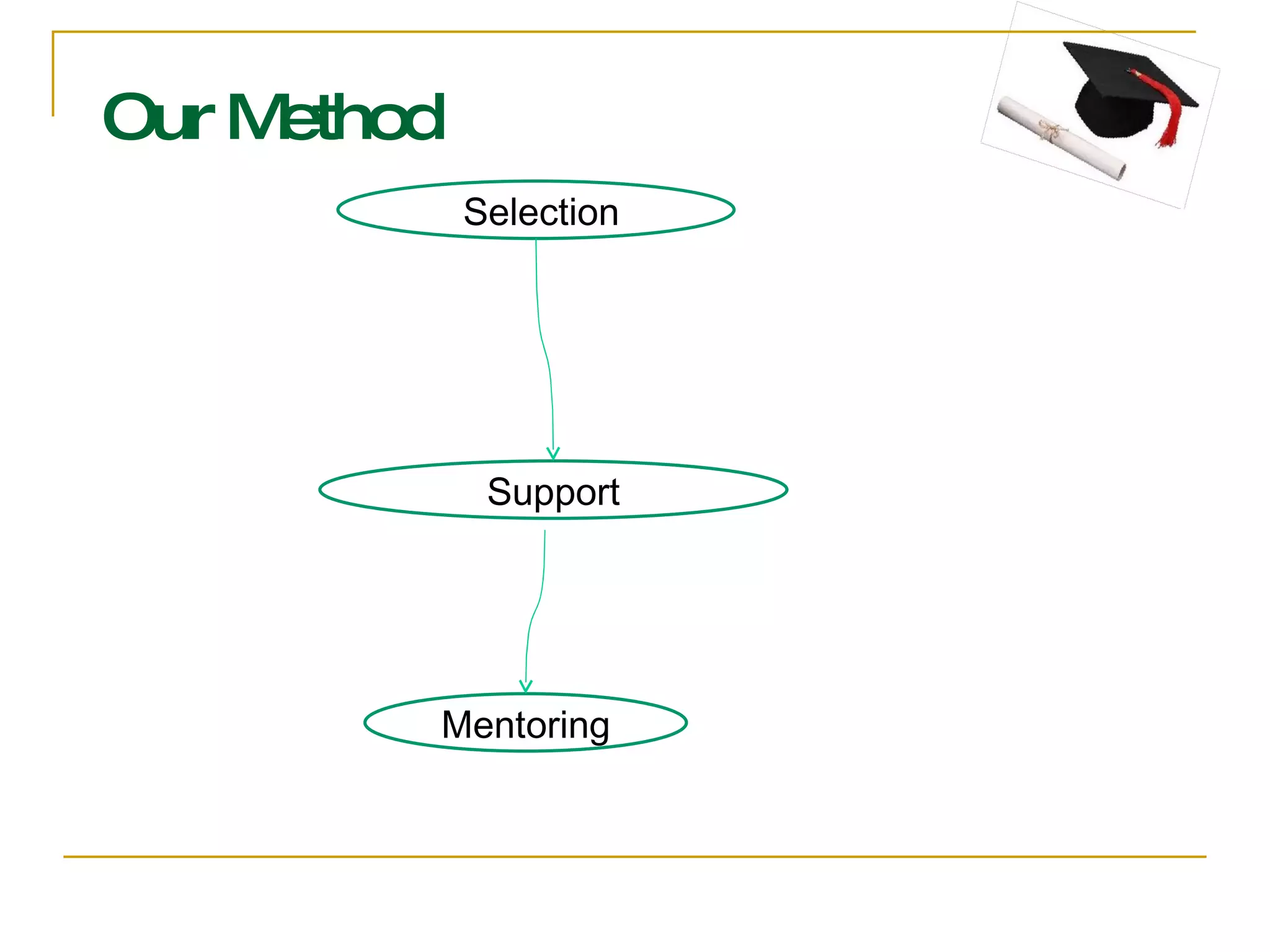 Our Method  Support Mentoring Selection 