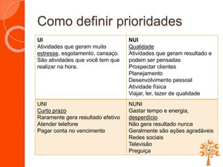 Como definir prioridades
UI
Atividades que geram muito
estresse, esgotamento, cansaço.
São atividades que você tem que
realizar na hora.
NUI
Qualidade
Atividades que geram resultado e
podem ser pensadas
Prospectar clientes
Planejamento
Desenvolvimento pessoal
Atividade física
Viajar, ler, lazer de qualidade
UNI
Curto prazo
Raramente gera resultado efetivo
Atender telefone
Pagar conta no vencimento
NUNI
Gastar tempo e energia,
desperdício
Não gera resultado nunca
Geralmente são ações agradáveis
Redes sociais
Televisão
Preguiça
 