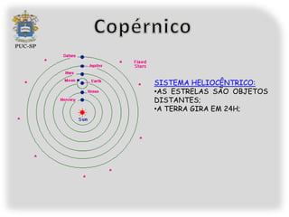 SISTEMA HELIOCÊNTRICO:
•AS ESTRELAS SÃO OBJETOS
DISTANTES;
•A TERRA GIRA EM 24H;
 