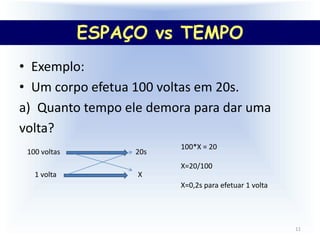 Espaço x Tempo
• Exemplo:
• Um corpo efetua 100 voltas em 20s.
a) Quanto tempo ele demora para dar uma
volta?
100 voltas 20s
1 volta X
100*X = 20
X=20/100
X=0,2s para efetuar 1 volta
11
ESPAÇO vs TEMPO
 