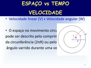 Espaço x Tempo: Velocidade
• Velocidade linear (V) x Velocidade angular (W)
• O espaço no movimento circular
pode ser descrito pelo comprimento
da circunferência (2πR) ou pelo
ângulo varrido durante uma volta (2π).
16
ESPAÇO vs TEMPO
VELOCIDADE
 