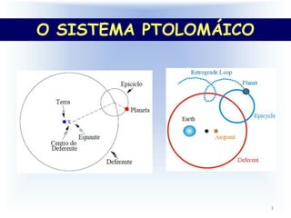 O Sistema Ptolomáico
3
O SISTEMA PTOLOMÁICO
 