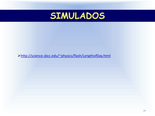34
SIMULADOS
http://science.sbcc.edu/~physics/flash/LengthofDay.html
 