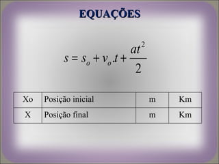 EQUAÇÕES

                            2
                           at
          s = so + vo .t +
                            2

Xo   Posição inicial            m   Km
X    Posição final              m   Km
 