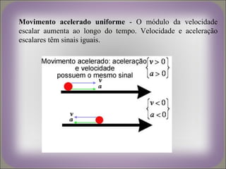 Movimento acelerado uniforme - O módulo da velocidade
escalar aumenta ao longo do tempo. Velocidade e aceleração
escalares têm sinais iguais.
 