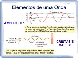 Elementos de uma Onda


AMPLITUDE:




                    CRISTAS E
                     VALES:
 