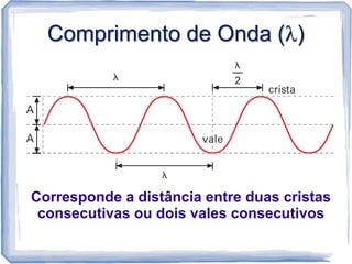 Comprimento de Onda ( )




Corresponde a distância entre duas cristas
 consecutivas ou dois vales consecutivos
 