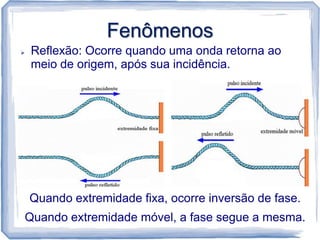 Fenômenos
   Reflexão: Ocorre quando uma onda retorna ao
    meio de origem, após sua incidência.




    Quando extremidade fixa, ocorre inversão de fase.
Quando extremidade móvel, a fase segue a mesma.
 