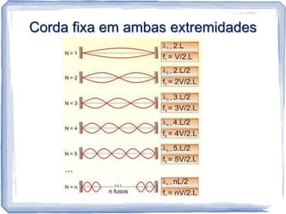 Corda fixa em ambas extremidades
 