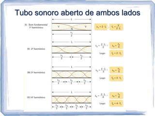 Tubo sonoro aberto de ambos lados
 