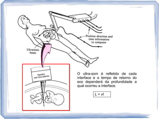 O ultra-som é refletido de cada
interface e o tempo de retorno do
eco dependerá da profundidade a
qual ocorreu a interface.

         L = vt
 