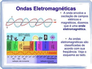 Ondas Eletromagnéticas
                • A onda envolve a
                 oscilação de campos
                       elétricos e
                 magnéticos, dizemos
                   que é uma onda
                  eletromagnética.


                     • As ondas
                eletromagnéticas são
                    classificadas de
                    acordo com sua
                  freqüência. Veja o
                  esquema ao lado.
 