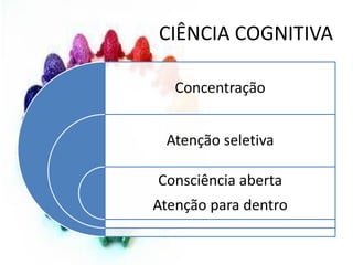 CIÊNCIA COGNITIVA
Concentração
Atenção seletiva
Consciência aberta
Atenção para dentro
 