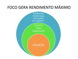 FOCO GERA RENDIMENTO MÁXIMO
Rendimento
máximo (seja
nos estudos,
nos negócios...
O que é
mais
importante
ATENÇÃO
 