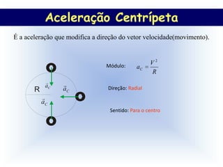 ACELERAÇÃO Centrípeta
        Aceleração CENTRÍPETA
É a aceleração que modifica a direção do vetor velocidade(movimento).



                                Módulo:
                                                   V2
                                             aC
                                                   R

            aC                   Direção: Radial
       R         aC
           aC
                                  Sentido: Para o centro
 